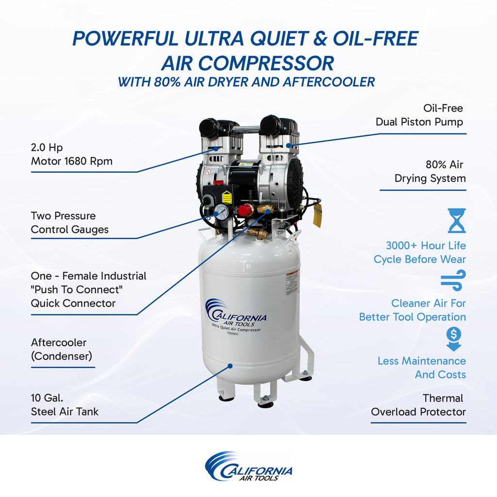 California Air Tools 10020DC Ultra Quiet & Oil-Free 2.0 Hp,10.0 Gal. Steel Tank Air Compressor with Air Drying System  (110V 60Hz)