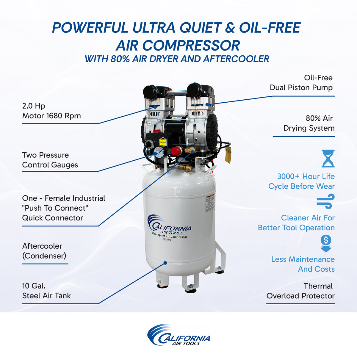 California Air Tools 10020DC Ultra Quiet & Oil-Free 2.0 Hp,10.0 Gal. Steel Tank Air Compressor with Air Drying System  (110V 60Hz)