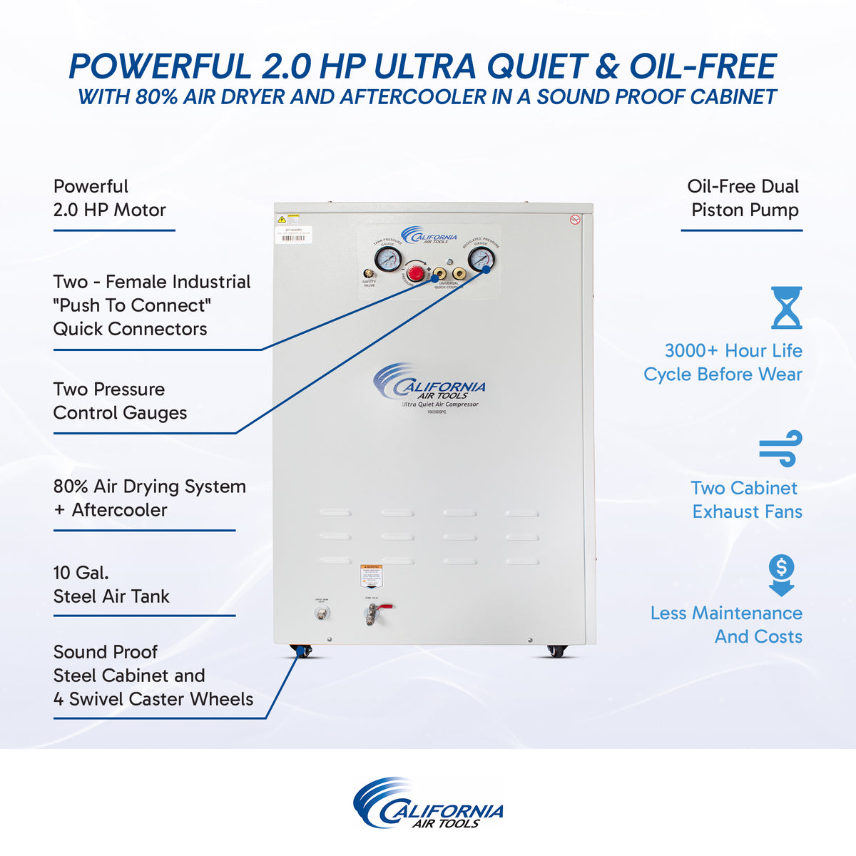 California Air Tools 10020DSPC Ultra Quiet  & Oil-Free   2.0 Hp 10.0 Gal. Air Compressor with Air Dryer in Sound Proof Cabinet