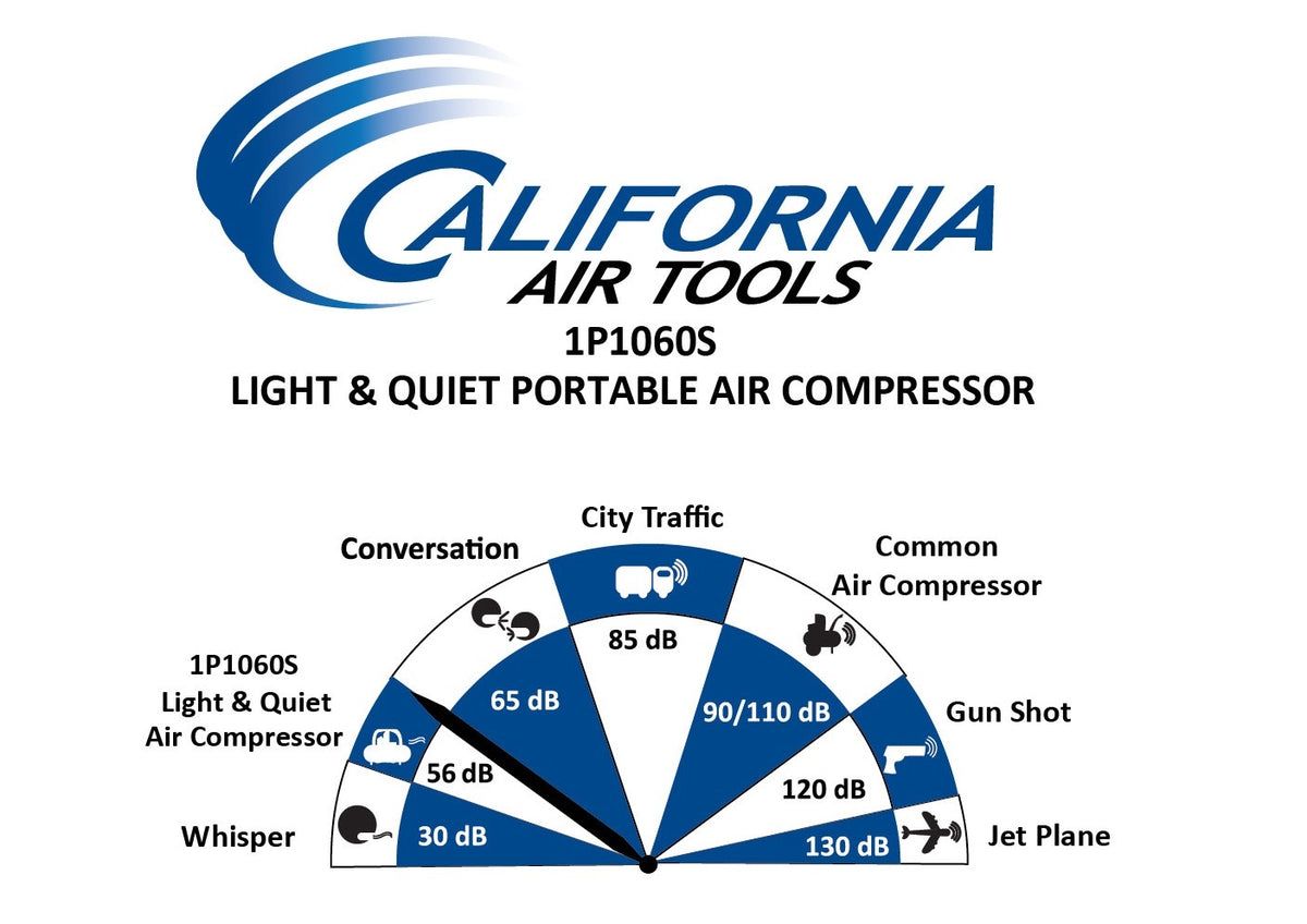 California Air Tools 1P1060S Light & Quiet .6 Hp, 1.0 Gal. Steel Tank Portable Air Compressor