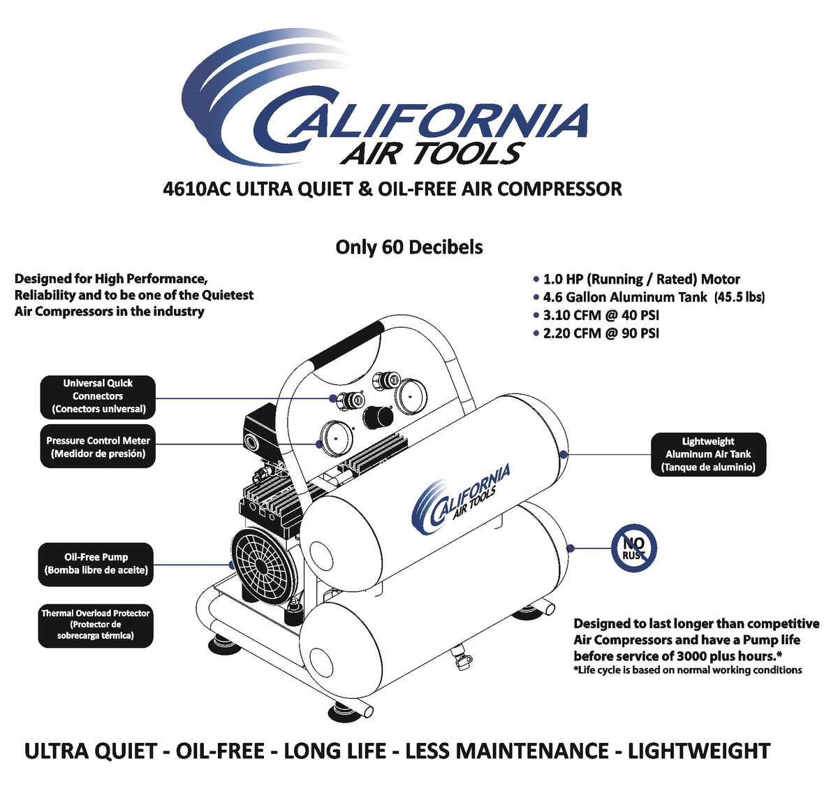 California Air Tools 4620AC Ultra Quiet  & Oil-Free  2.0 Hp, 4.0 Gal. Aluminum Twin Tank Air Compressor