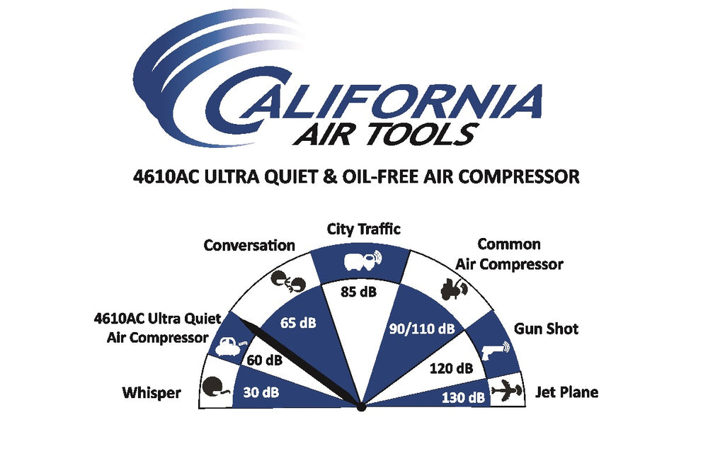 California Air Tools 4620AC Ultra Quiet  & Oil-Free  2.0 Hp, 4.0 Gal. Aluminum Twin Tank Air Compressor
