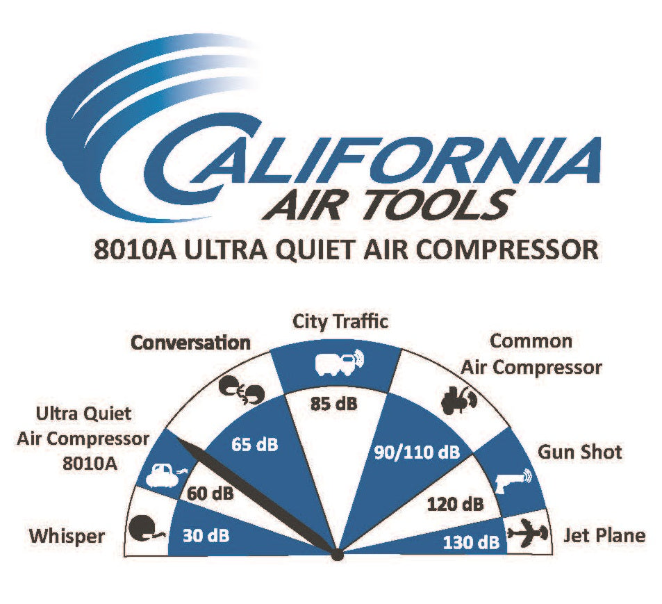 California Air Tools 8010A Ultra Quiet  & Oil-Free  1.0 Hp, 8.0 Gal. Aluminum Tank Air Compressor