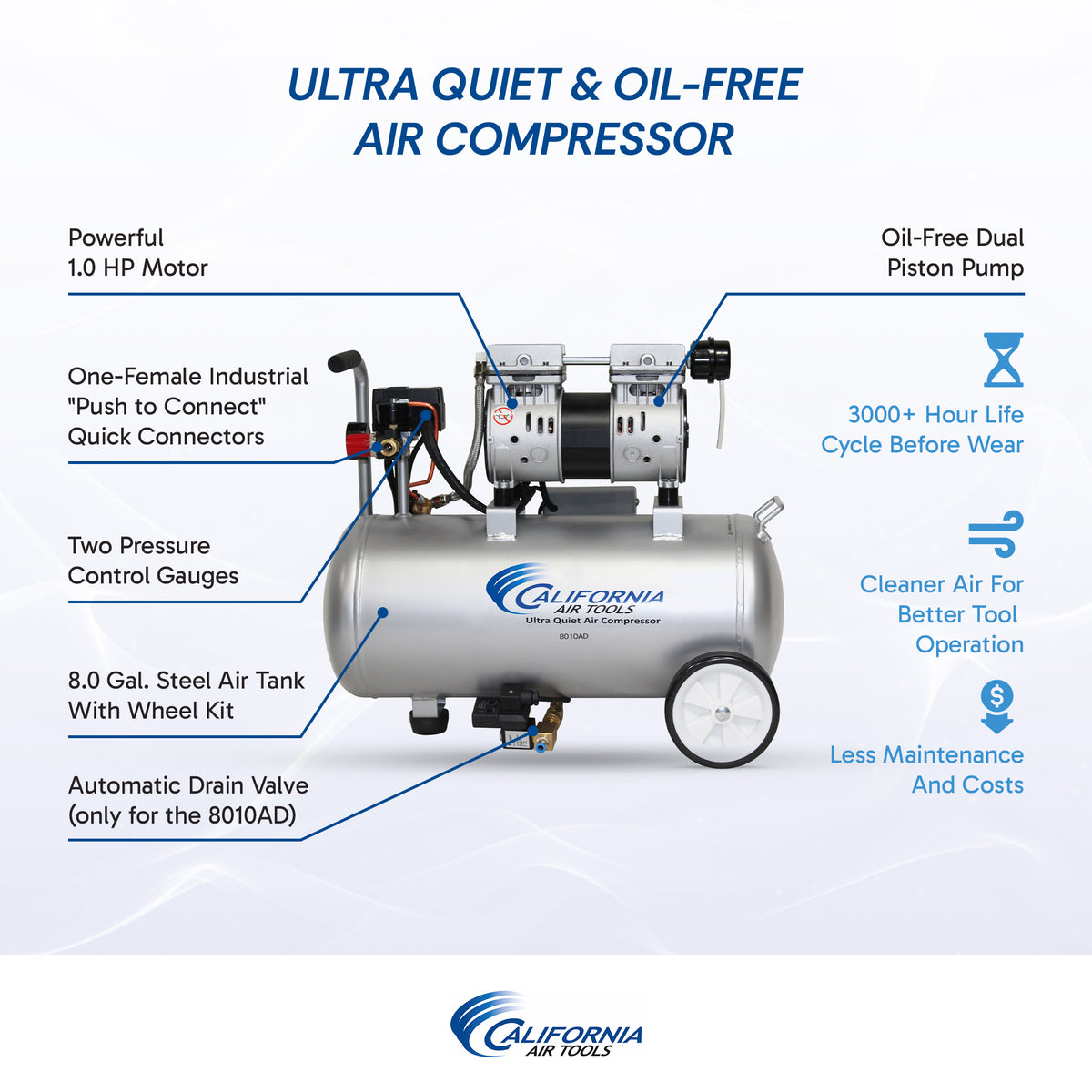 California Air Tools 8010AD Ultra Quiet & Oil-Free 1.0 Hp, 8.0 Gal. Steel Tank Air Compressor w/Auto Drain