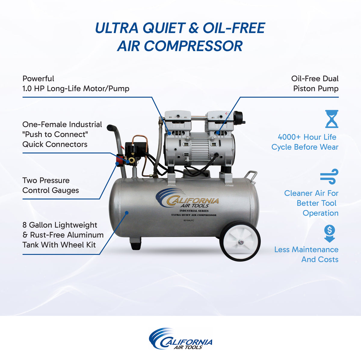 California Air Tools 8010ALFC Ultra Quiet & Oil-Free 1.0 Hp 8.0 Gal. Aluminum Tank Air Compressor