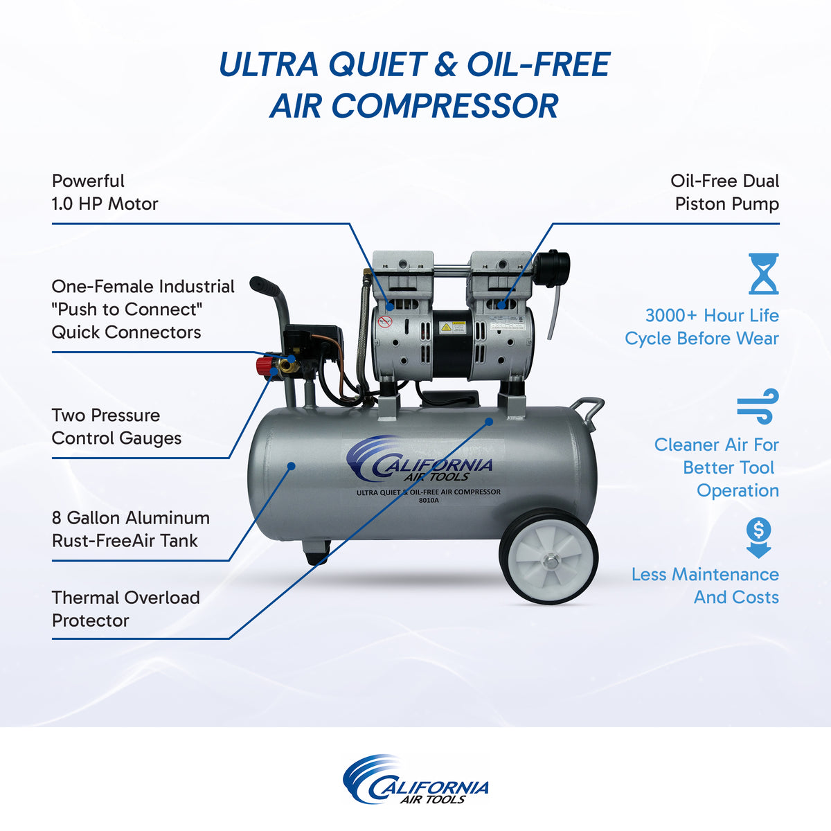 California Air Tools 8010A Ultra Quiet  & Oil-Free  1.0 Hp, 8.0 Gal. Aluminum Tank Air Compressor