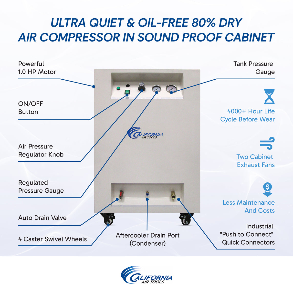 California Air Tools 8010DSPCAD Ultra Quiet & Oil-Free 1.0 Hp, 8.0 Gal. Air Compressor with Air Dryer in Sound Proof Cabinet and Auto Drain Valve