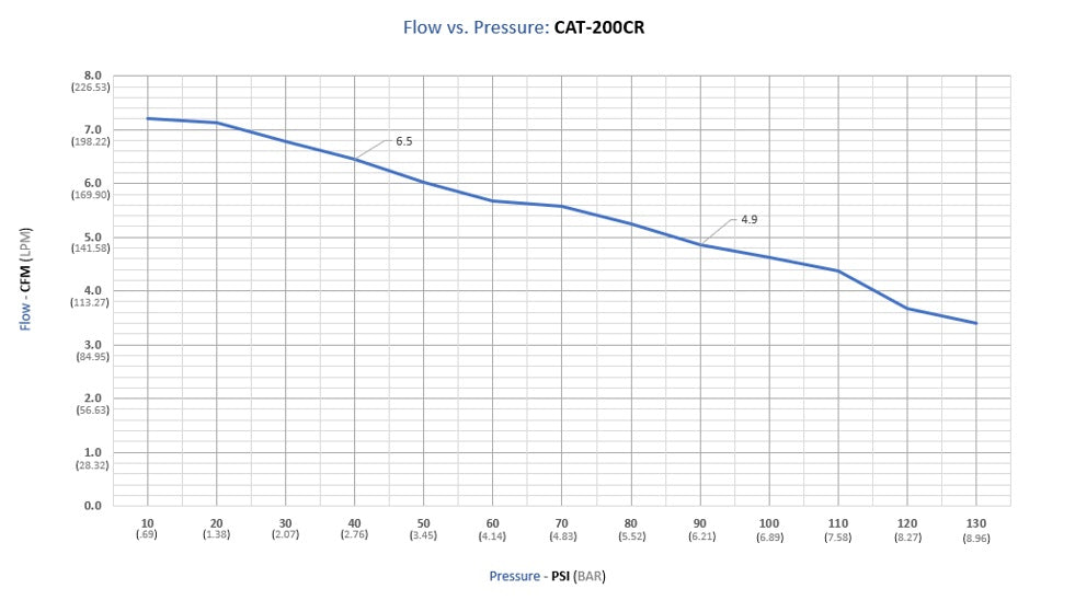 California Air Tools CALAIR-20013  20 gal. 1.3 hp Air Compressor