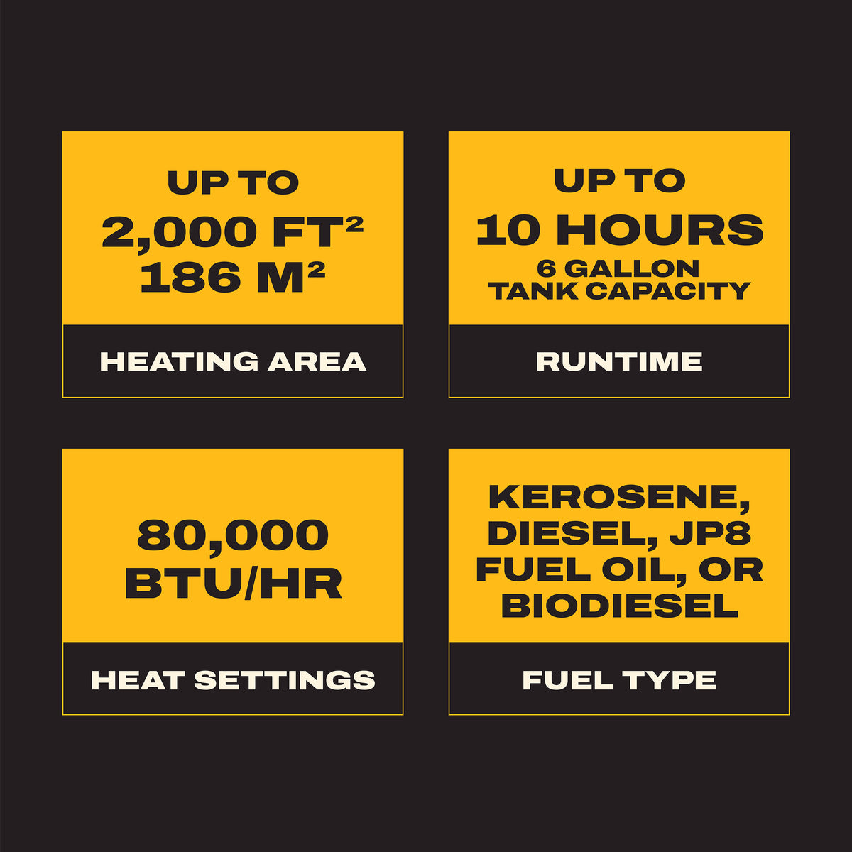 DEWALT F340675 80,000 BTU Forced Air Kerosene Heater