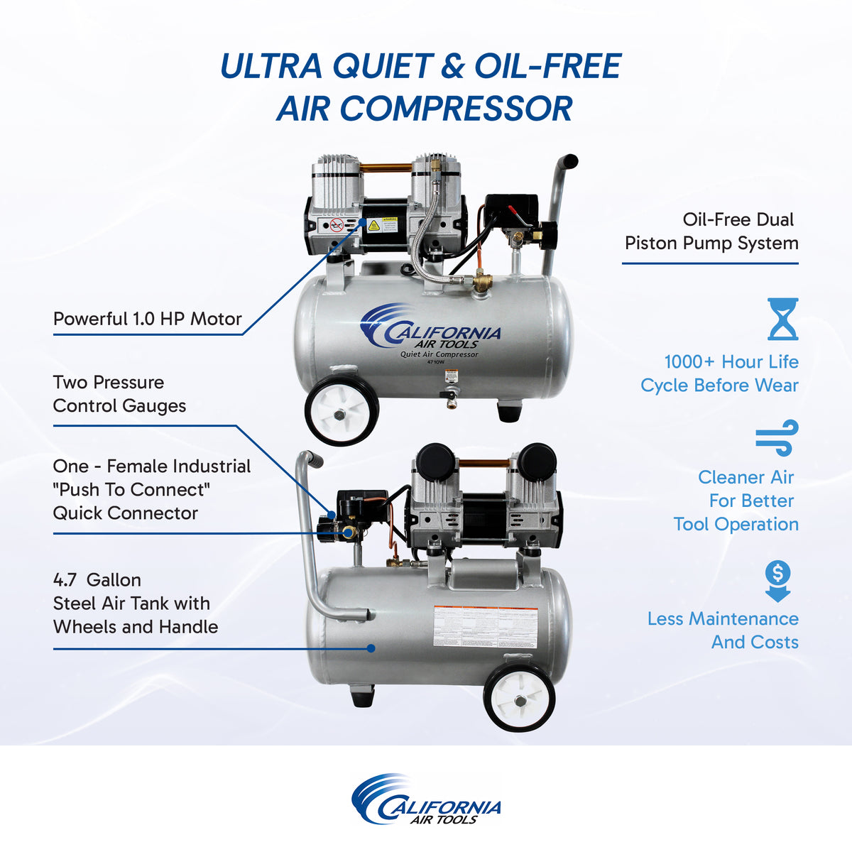 California Air Tools 4710W Quiet, Lightweight and Portable 4.7 Gallon, 1.0 Hp Air Compressor with wheels