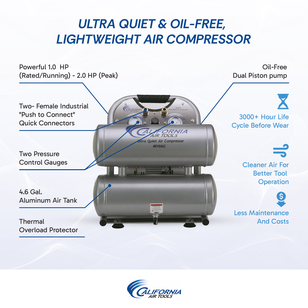 California Air Tools 4620AC Ultra Quiet  & Oil-Free  2.0 Hp, 4.0 Gal. Aluminum Twin Tank Air Compressor