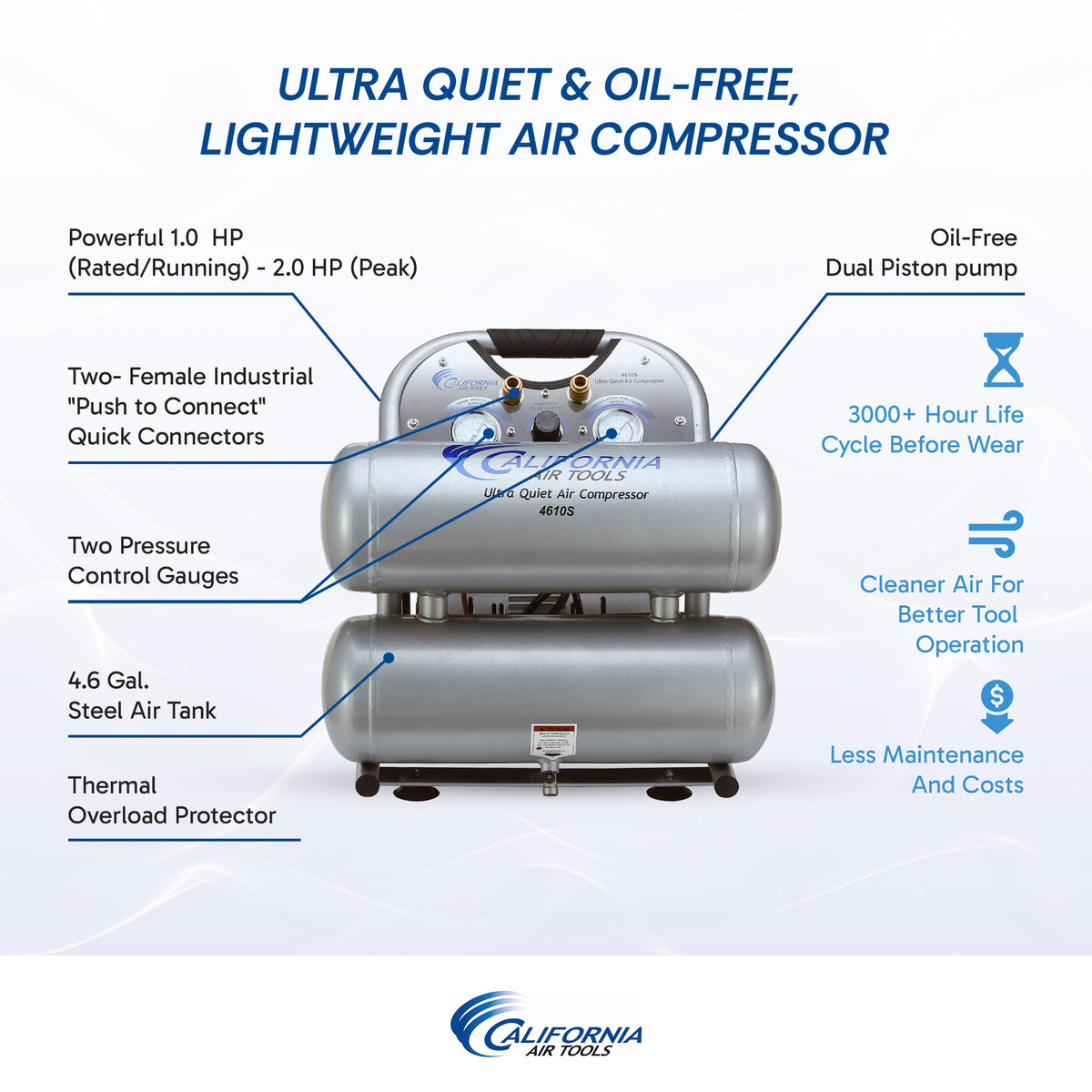 California Air Tools 4610S Ultra Quiet  & Oil-Free  1.0 Hp, 4.6 Gal. Steel Twin Tank Air Compressor